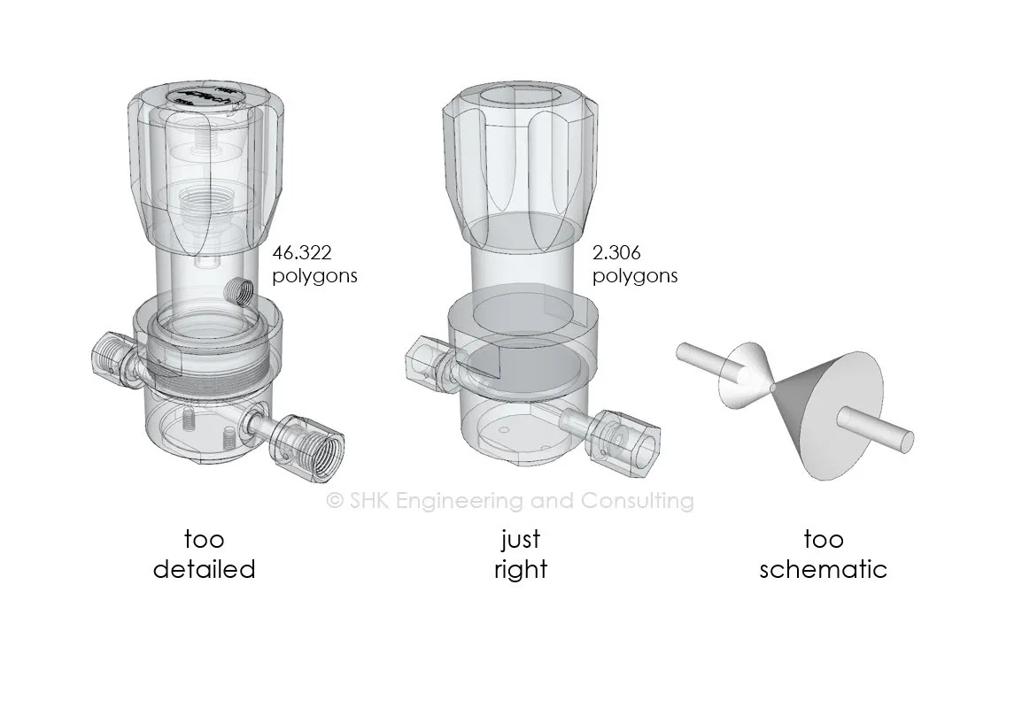 SHK 3D component library with DataCube digital twins