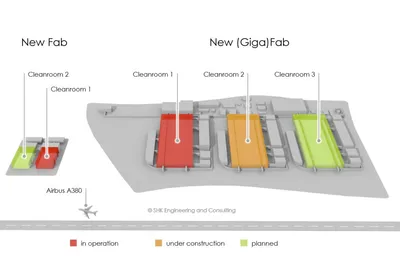 Two fab site plots with manufacturing and support buildings shown in the same scale