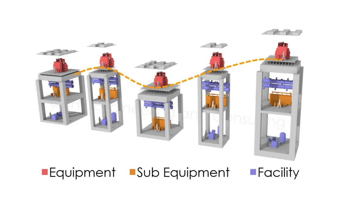 3D models of fab building cores from five different existing fabs