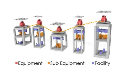 3D models of fab building cores from five different existing fabs