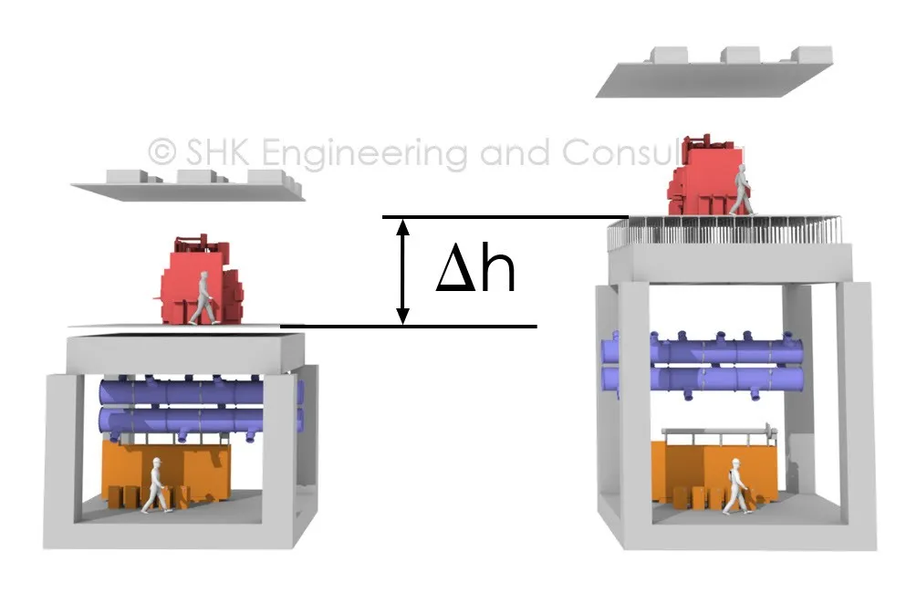 Height differences between subfab and raised floor across fabs